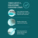 Thoughtful, ergonomic construction - Long, angled pins deeply penetrate longer coats and create lift and movement. Flexible cushion pad is gentle and forgiving. Extra long ergonomic handle reduces hand and arm fatigue. 