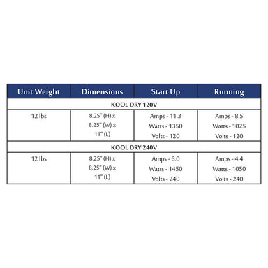 Chris Christensen Kool Dry Aluminum Dryer Specs