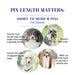 Pin Length matters! Short to Medium pins (16-22mm) - Good for most double coats as the length of the body coat is generally shorter. Great for wire coats. Good for the body of clippered Poodle styles. ONLY use on Drop Coats for leg coat or sanitary area. 