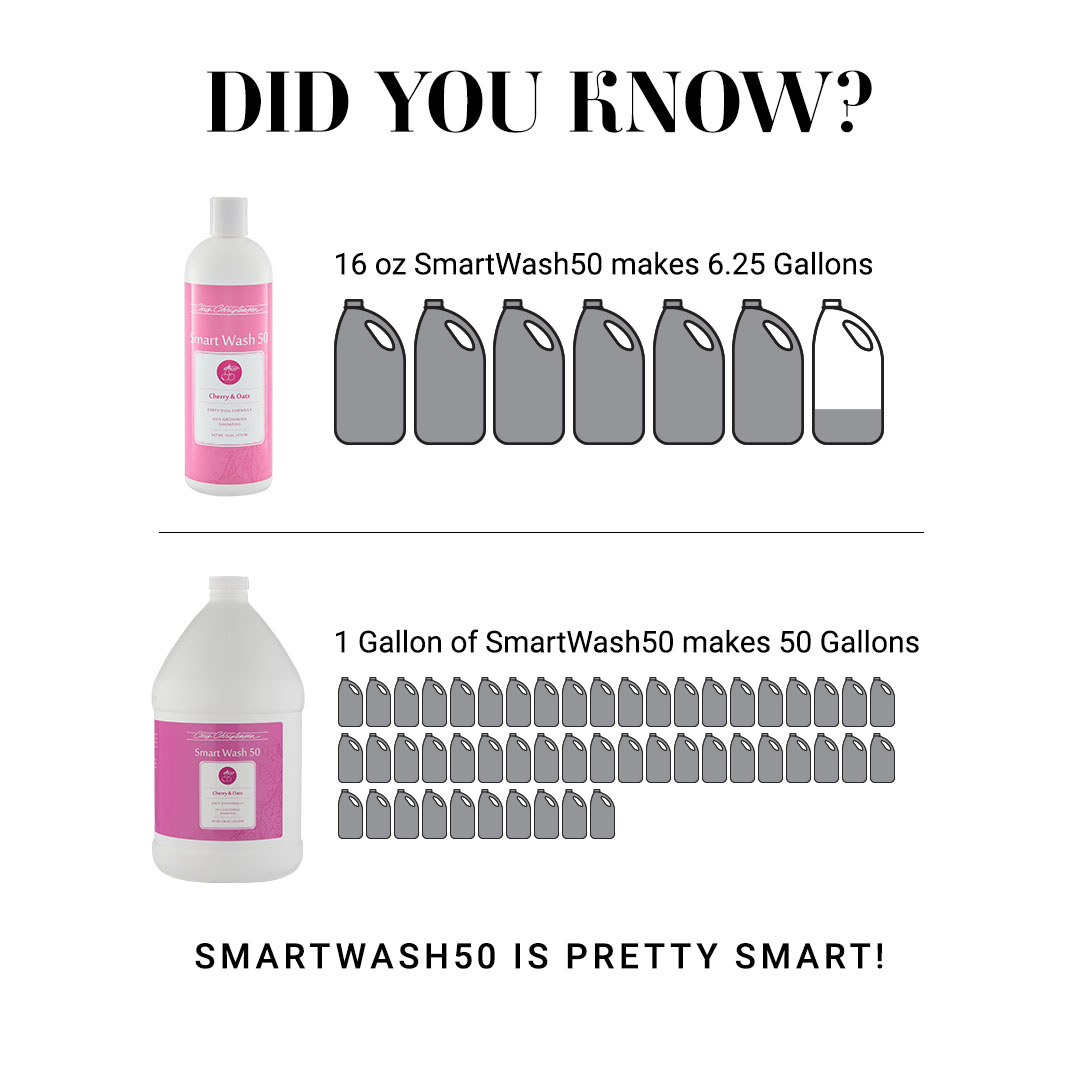 1 SmartWash50 Gallon makes 50 gallons of shampoo! SmartWash is pretty smart!