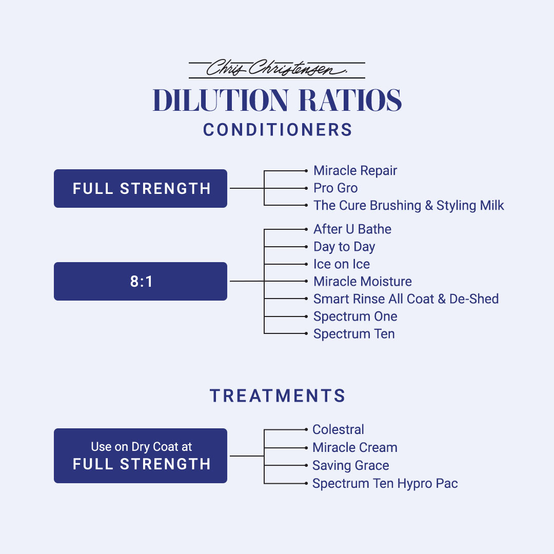 Dilution ratios for Chris Christensen Conditioners