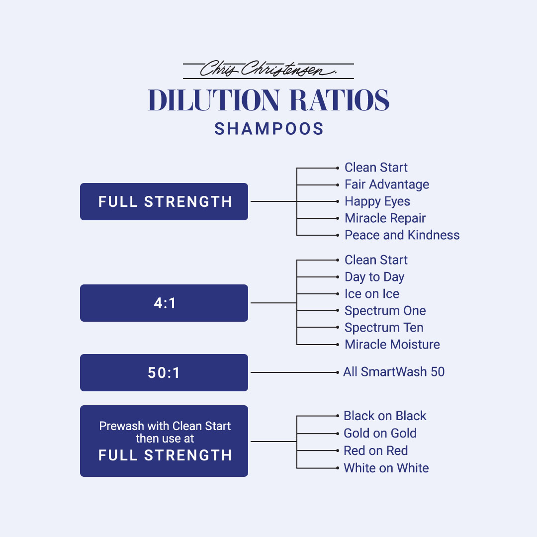 Dilution ratios for Chris Christensen Shampoos