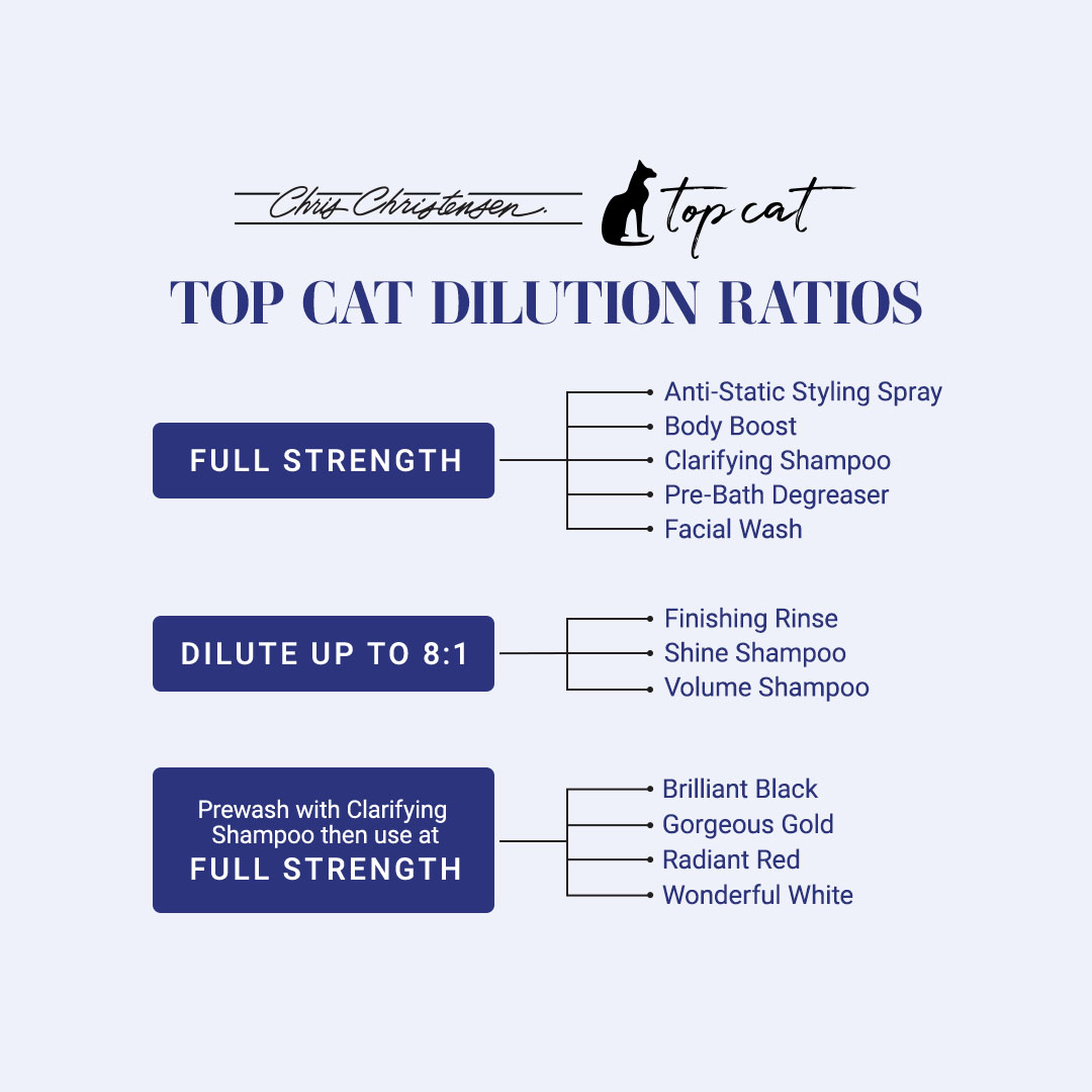 Chris Christensen Top Cat product dilution ratios