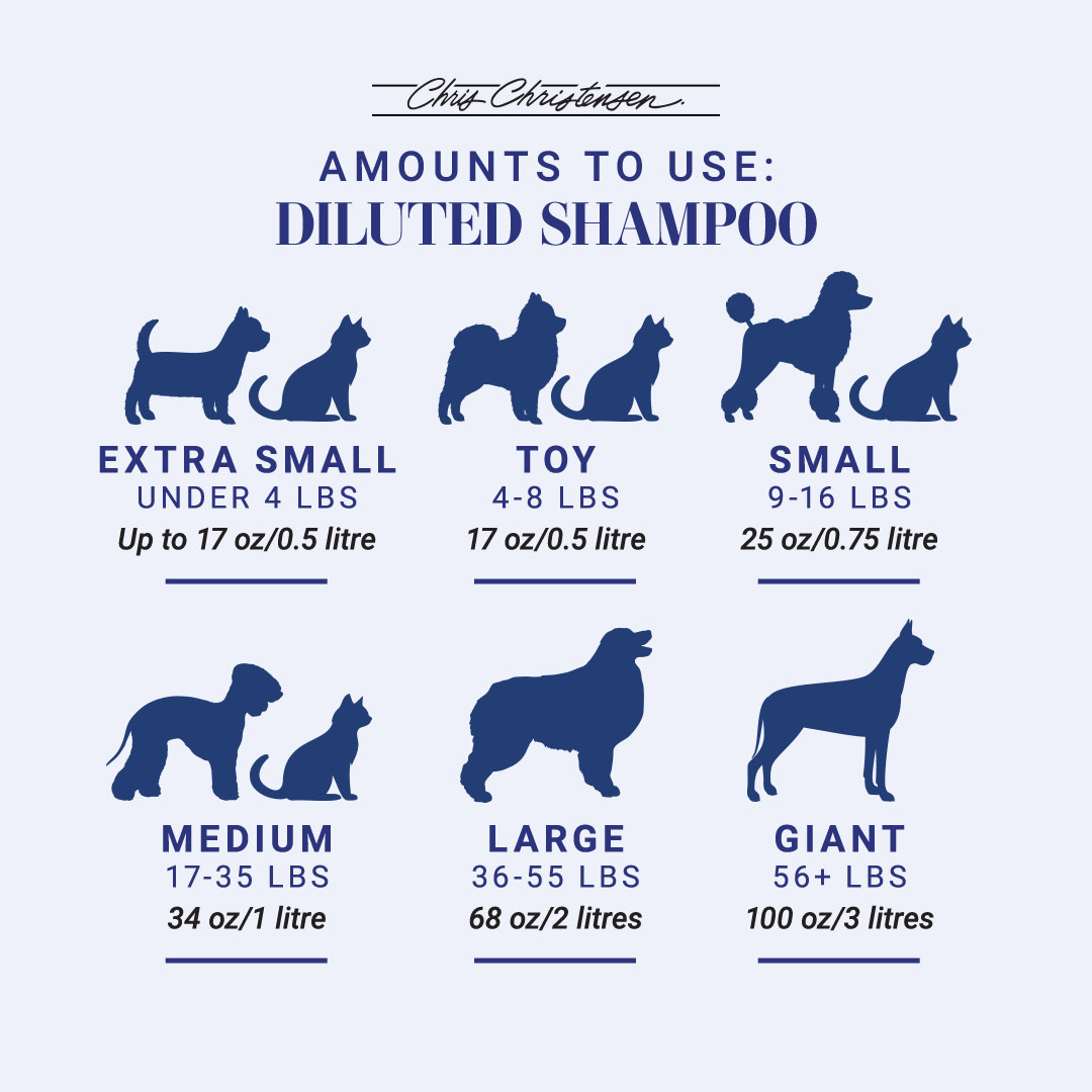 Amounts to use of Diluted Chris Christensen Shampoos