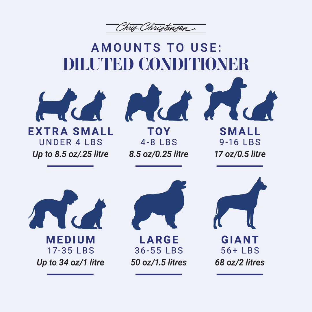 Amounts of diluted Chris Christensen conditioners to use for pet grooming