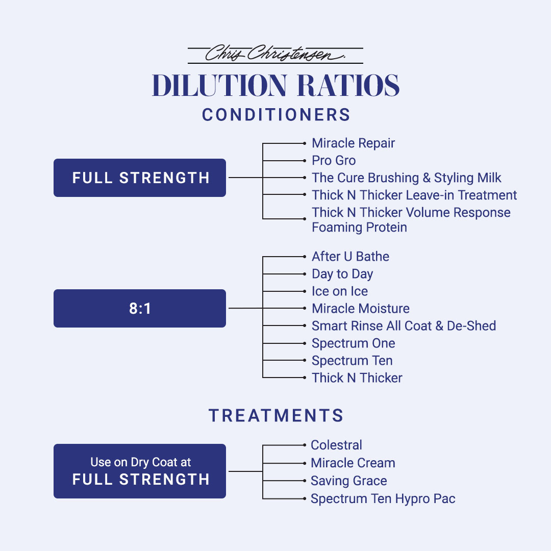 Dilution ratios for Chris Christensen Conditioners