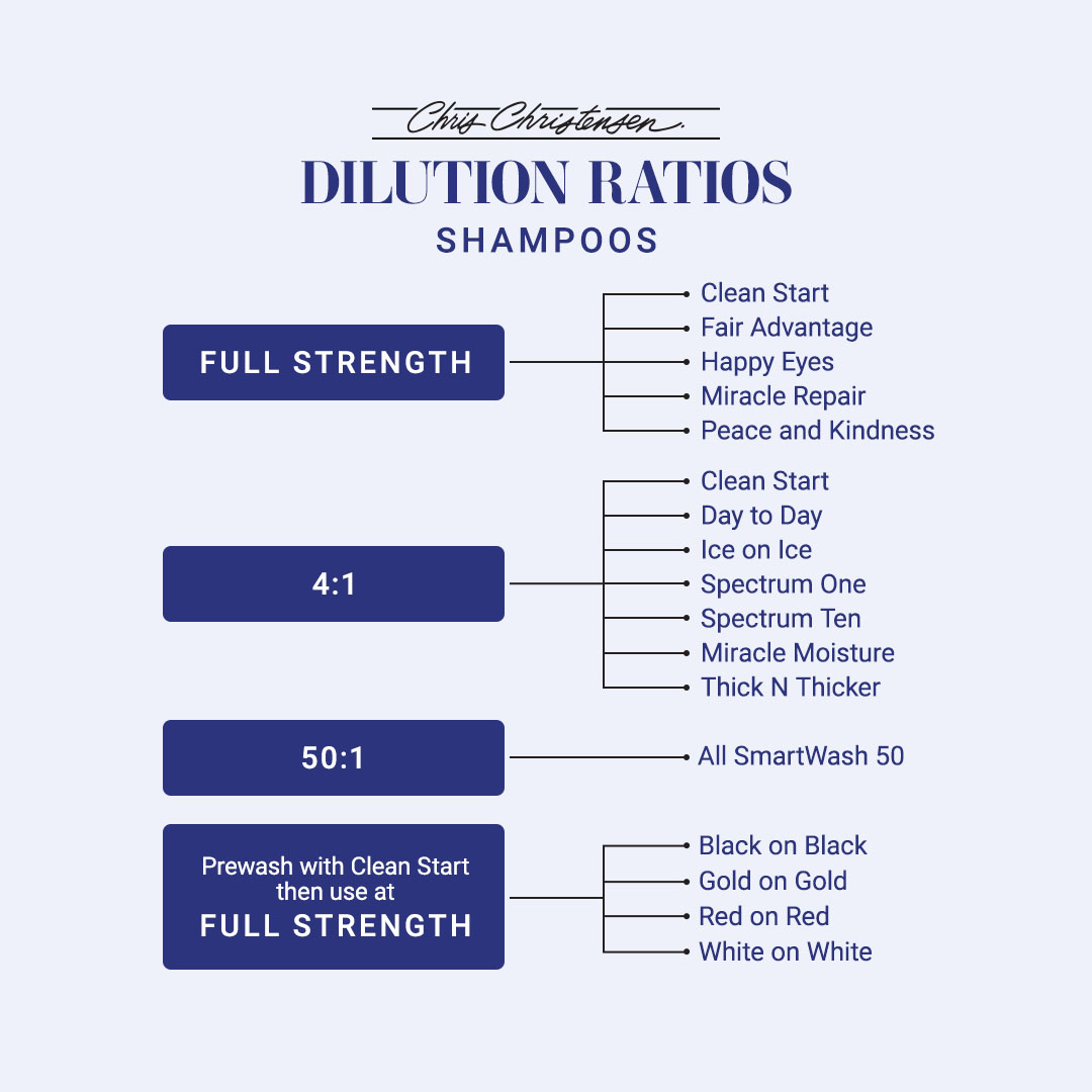 Dilution ratios for Chris Christensen Shampoos